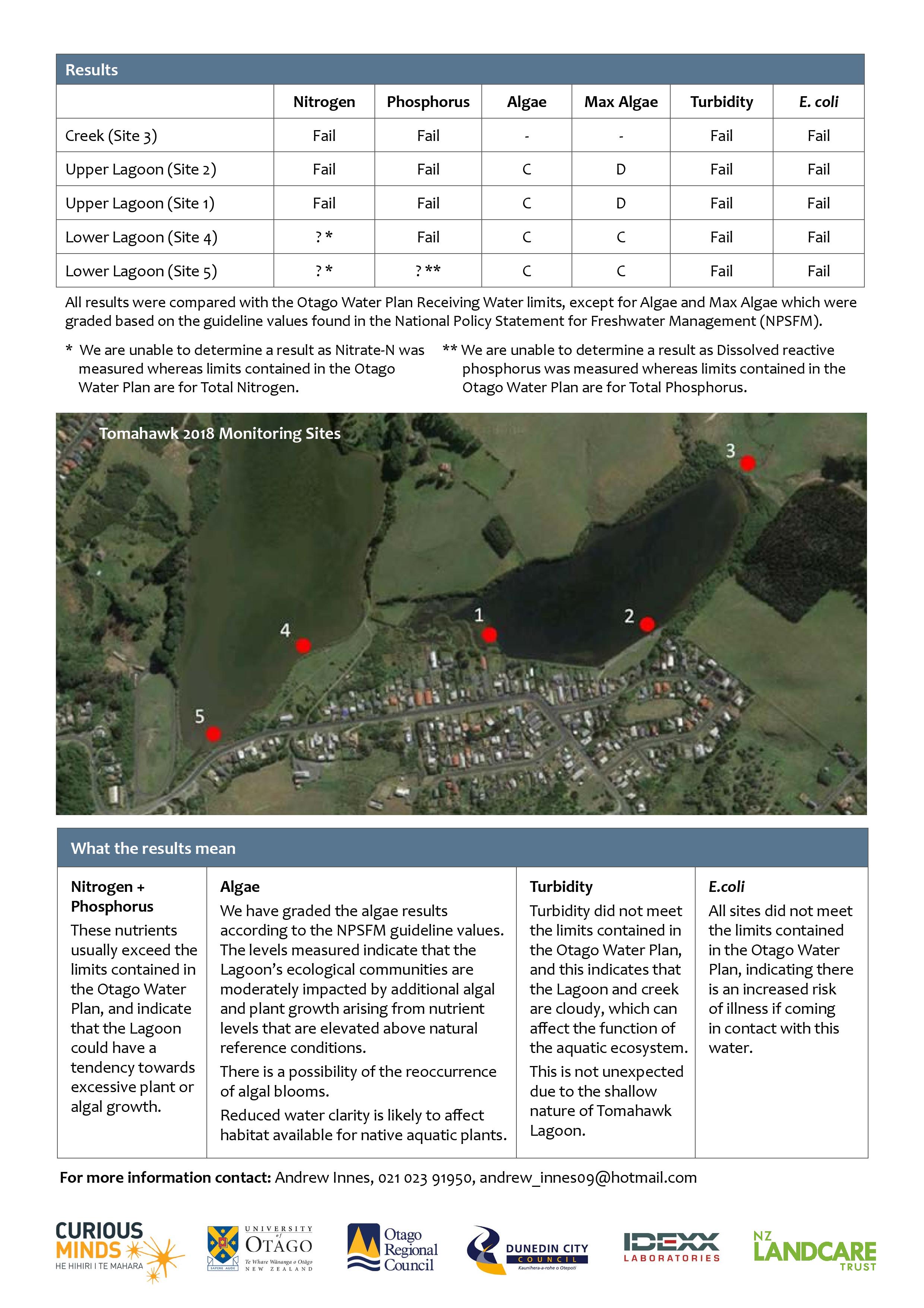 Tomahawk Lagoon Water Quality Report Card 2018 v4-page-002